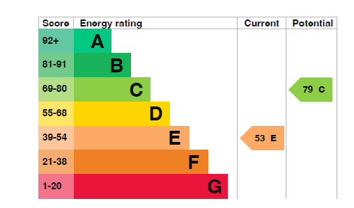 EPC