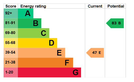 EPC