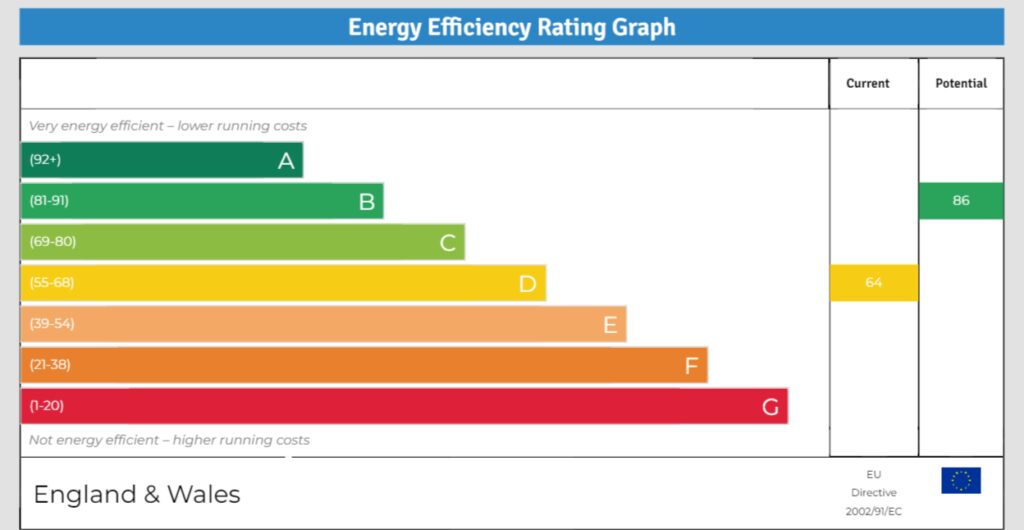 EPC