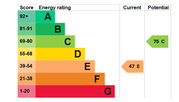 EPC