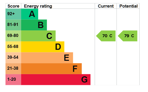 EPC