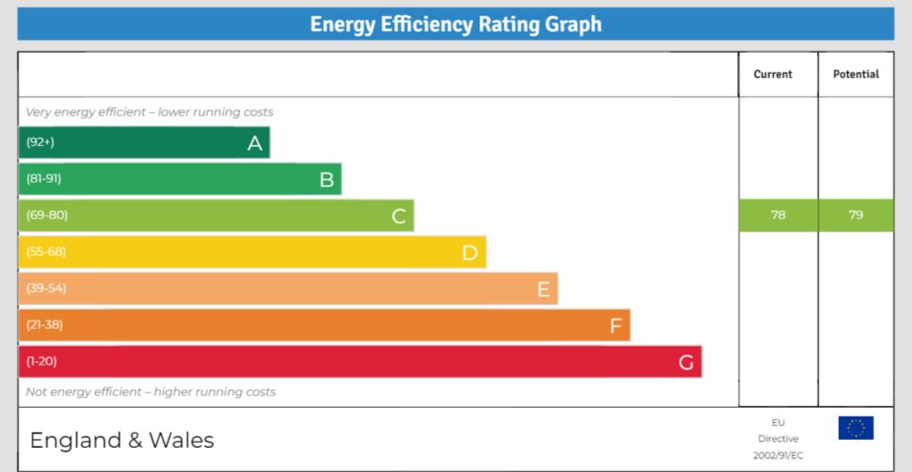 EPC