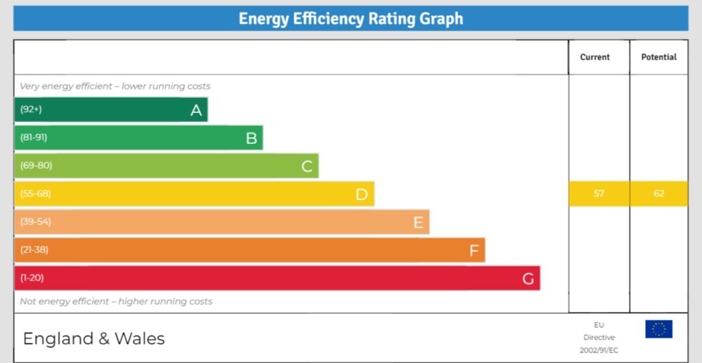 EPC