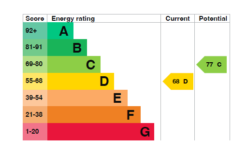 EPC