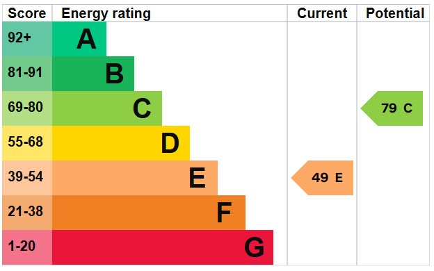 EPC