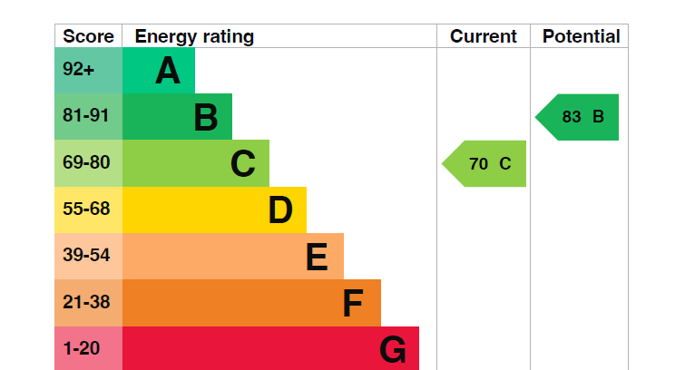 EPC