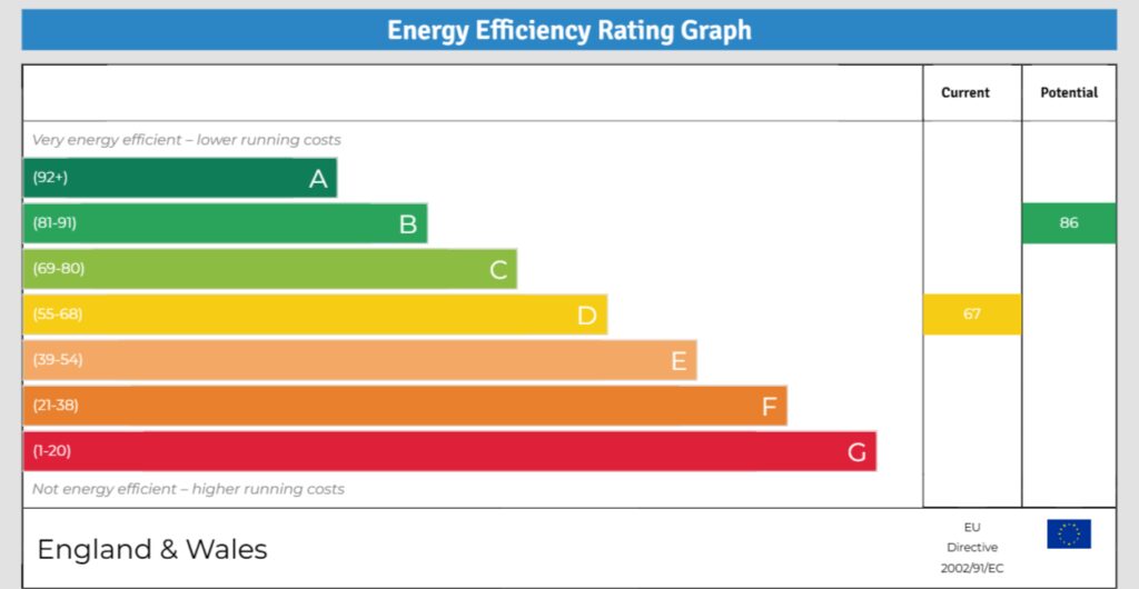 EPC