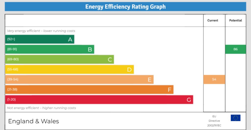 EPC