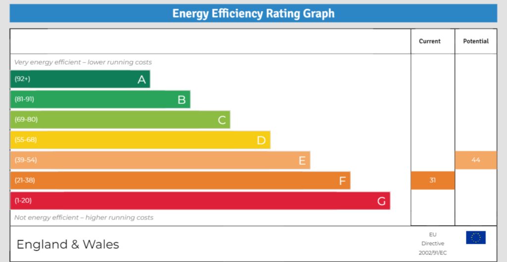 EPC