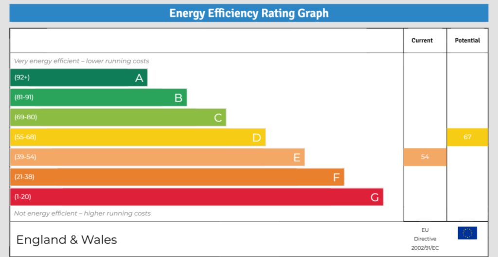 EPC