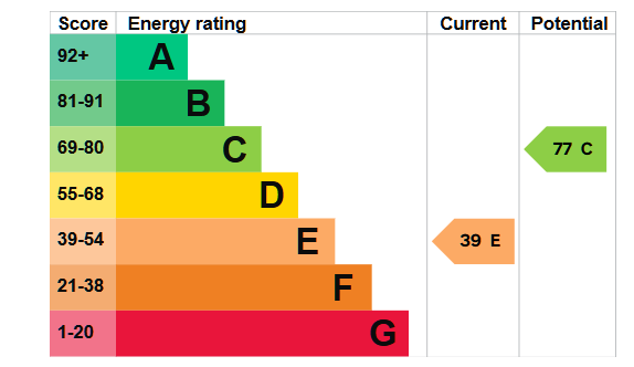 EPC