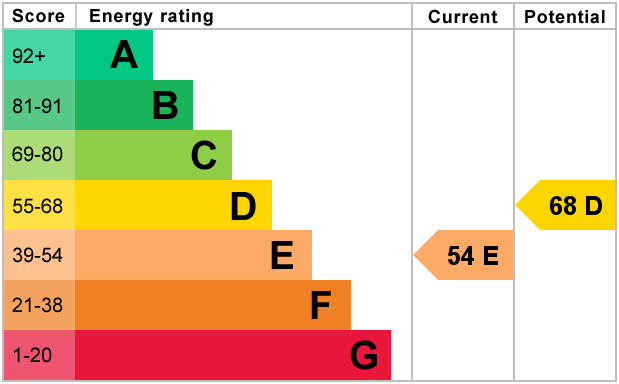 EPC